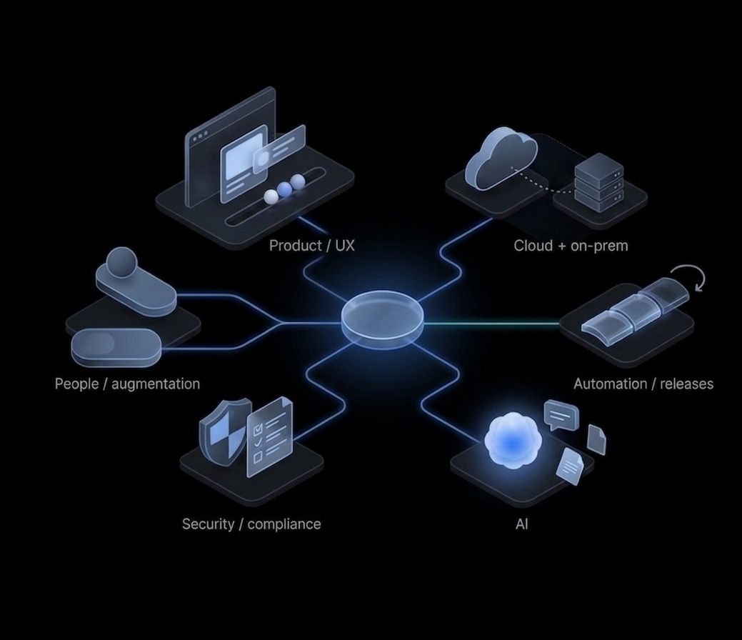 Overview of CloudGeniee capabilities across cloud, AI, applications, and operations